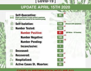 COVID-19 Updates 15 April 2020