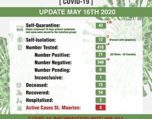 COVID-19-Updates-per-16-May-2020