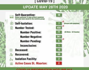 COVID-19-Updates-per-28-May-2020
