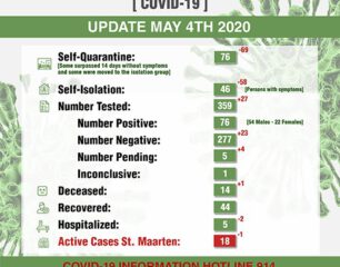 COVID-19 Updates per 4 May 2020
