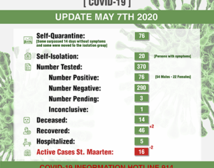 COVID-19 Updates per 7 May 2020