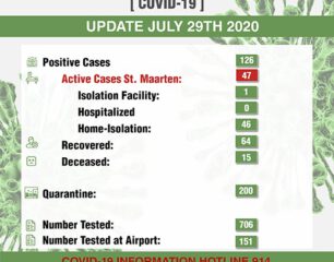 COVID-19-Cases-per-29-July-2020