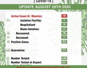 COVID-19 Updates per 20 Aug 2020