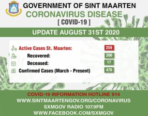 COVID-19 Update per 31 Aug 2020