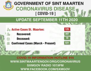 COVID-19 Updates per 11 Sep 2020