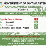 COVID-19 Updates per 25 Sep 2020