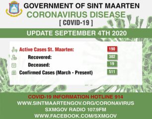 COVID-19-Updates-per-4-Sep-2020