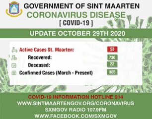 COVID-19 Updates per 29 Oct 2020
