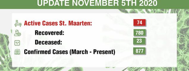 COVID-19 Updates per 5 Nov 2020