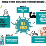 Flu virus