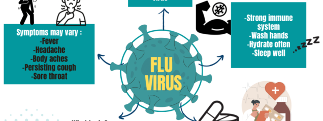 Flu virus