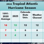 202620hurricane20season.jpg