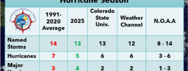 202620hurricane20season.jpg